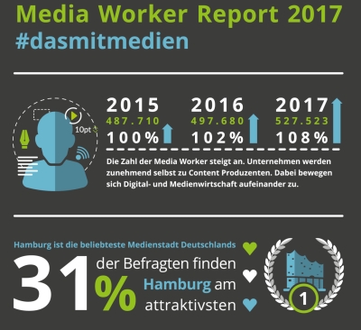 Media Worker Report